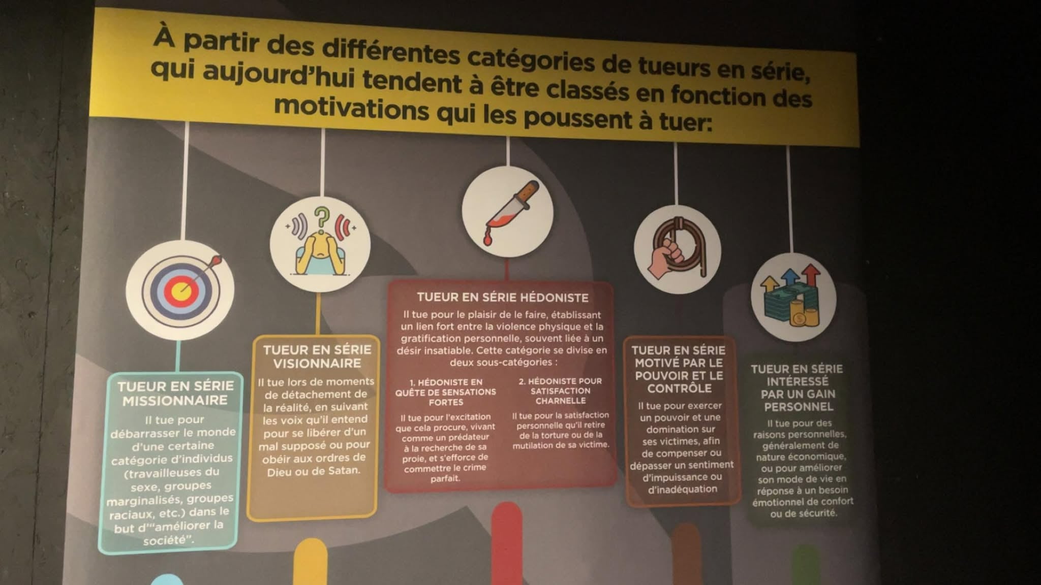 Les 5 catégories de Serial Killer