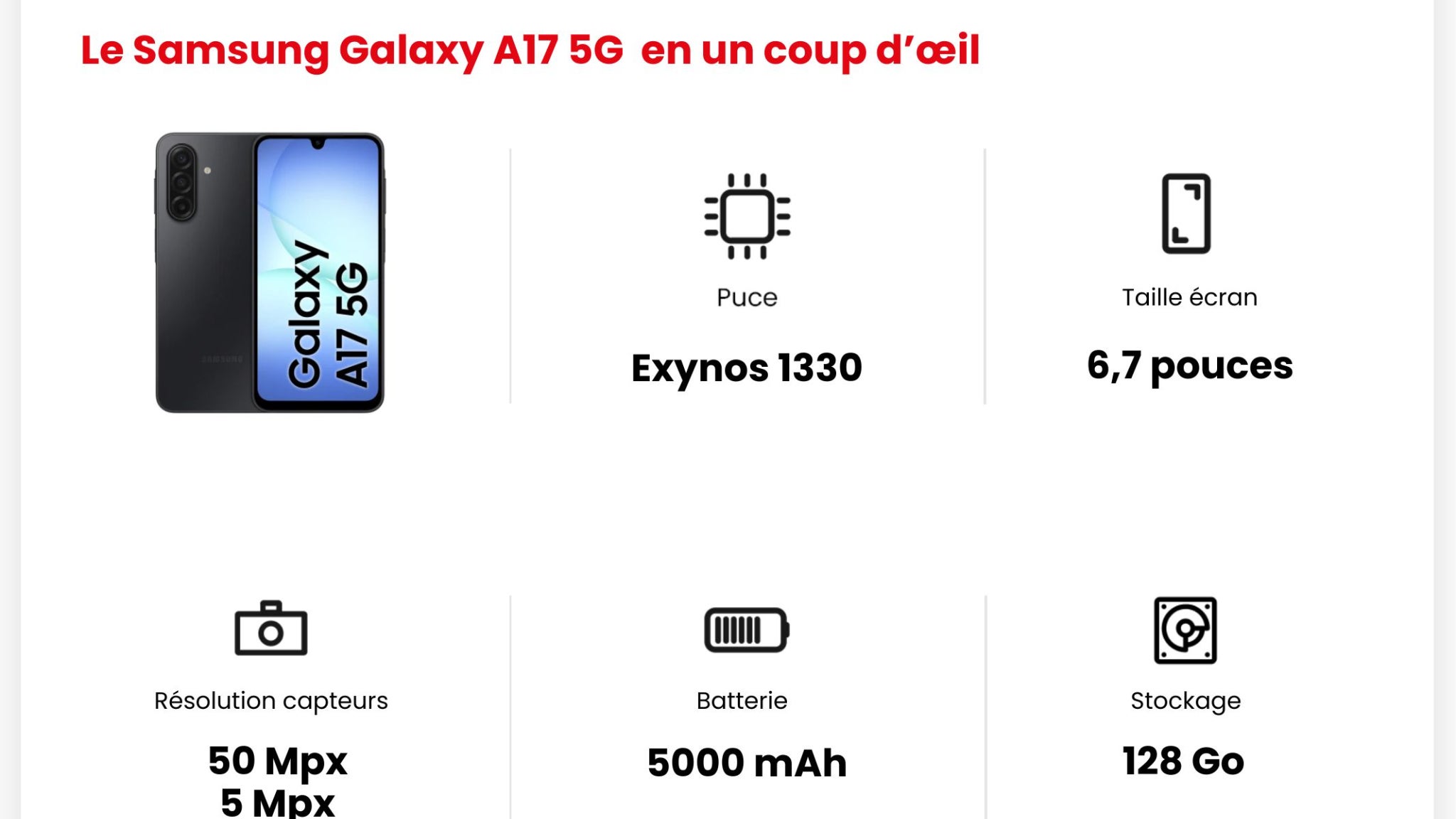 Les caractéristiques du Samsung Galaxy A17.