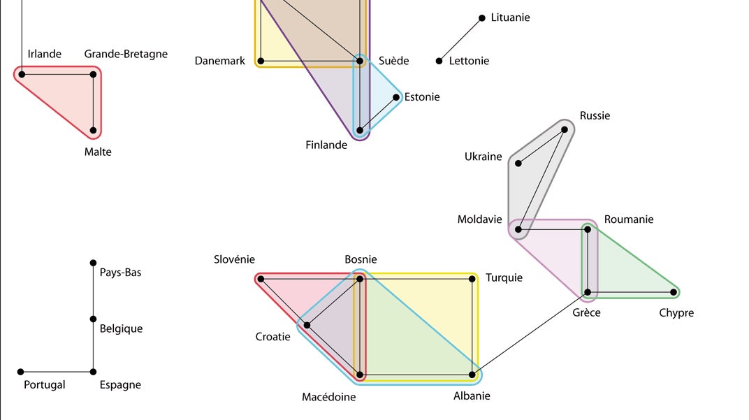 Infographie résumant les liens entre les différents participants à l’Eurovision, issue de la recherche “L’impact du voisinage géographique des pays dans l’attribution des votes au Concours Eurovision de la Chanson”, menée par Jean-François Gleyze.