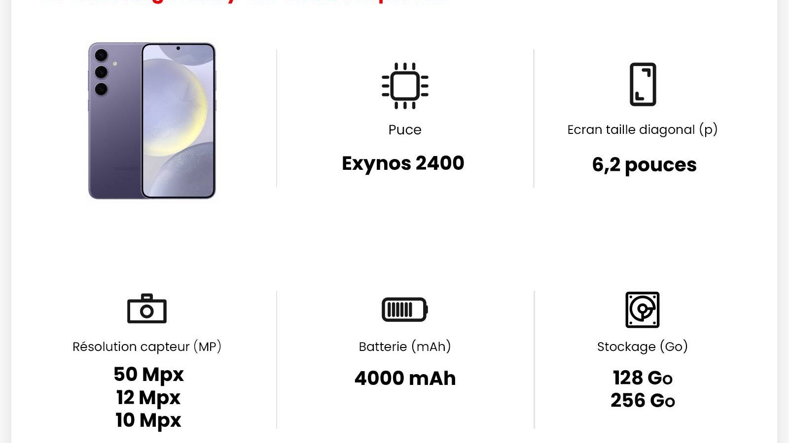 Les principales caractéristiques du Samsung Galaxy S24