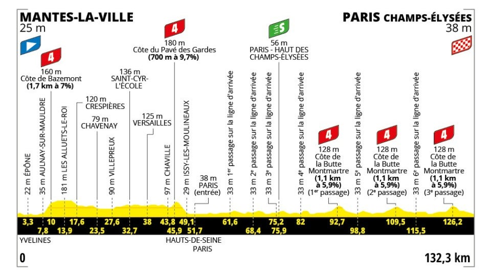 Le parcours de la 21ᵉ et dernière étape du Tour de France 2025.