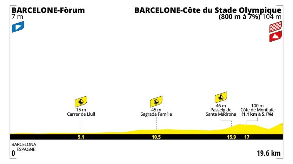 La première étape du Tour de France 2026 passera par la Sagrada Família de Barcelone.