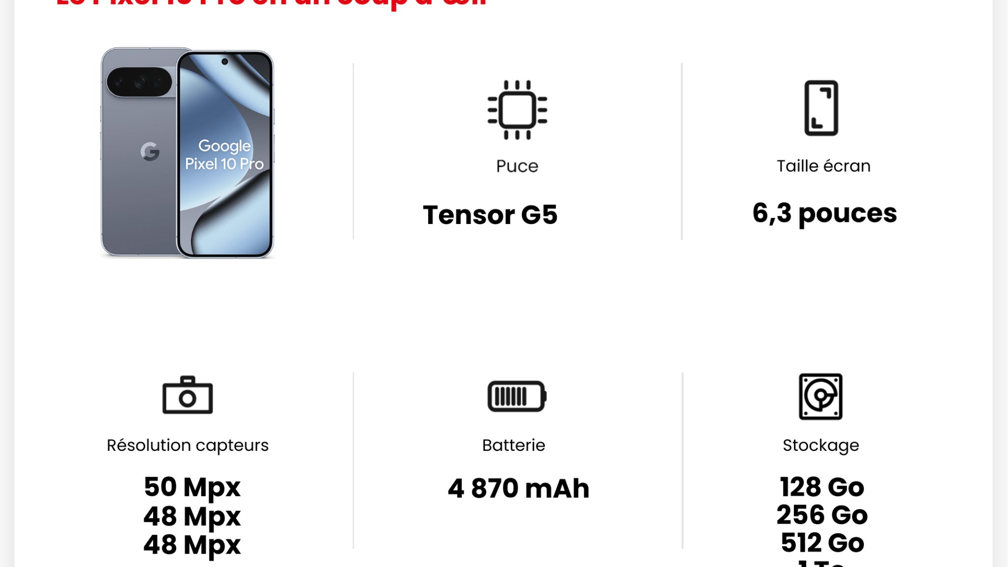 Les principales caractéristiques du Google Pixel 10 Pro