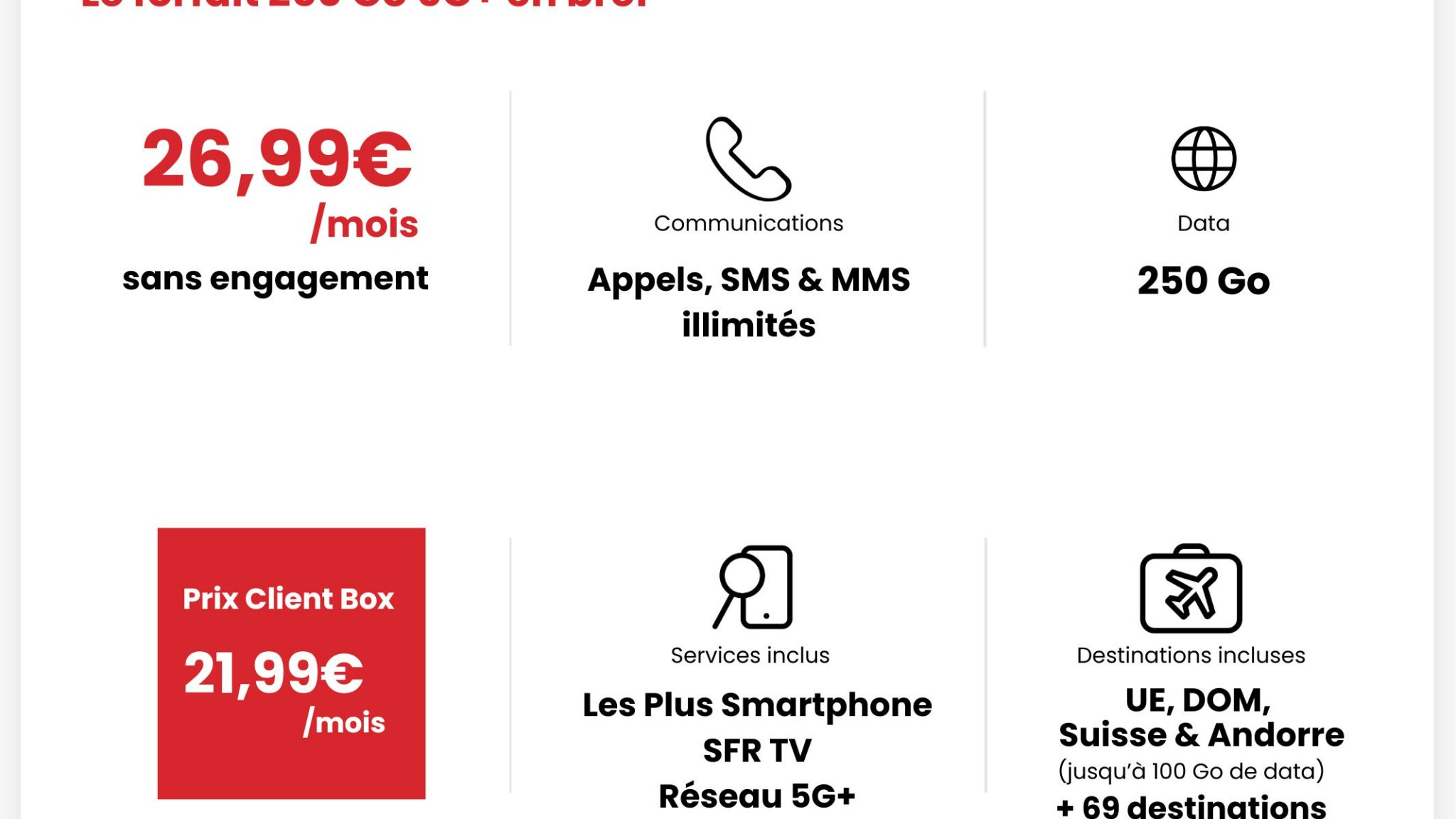 Les principales caractéristiques du forfait 250 Go 5G+.