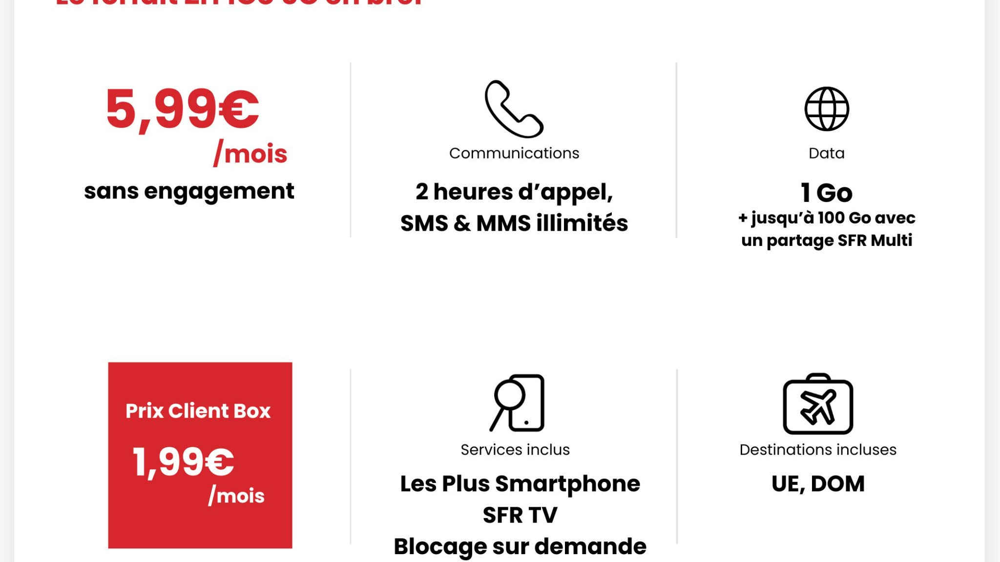 Les principales caractéristiques du forfait 2H 1Go 5G de SFR.