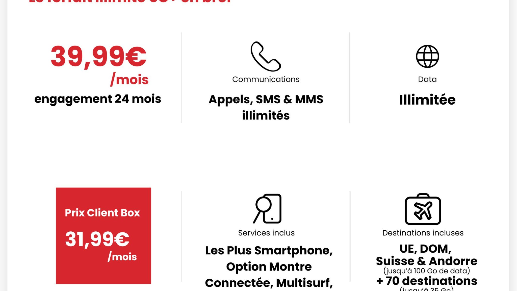 Les principales caractéristiques du forfait Illimité 5G+.