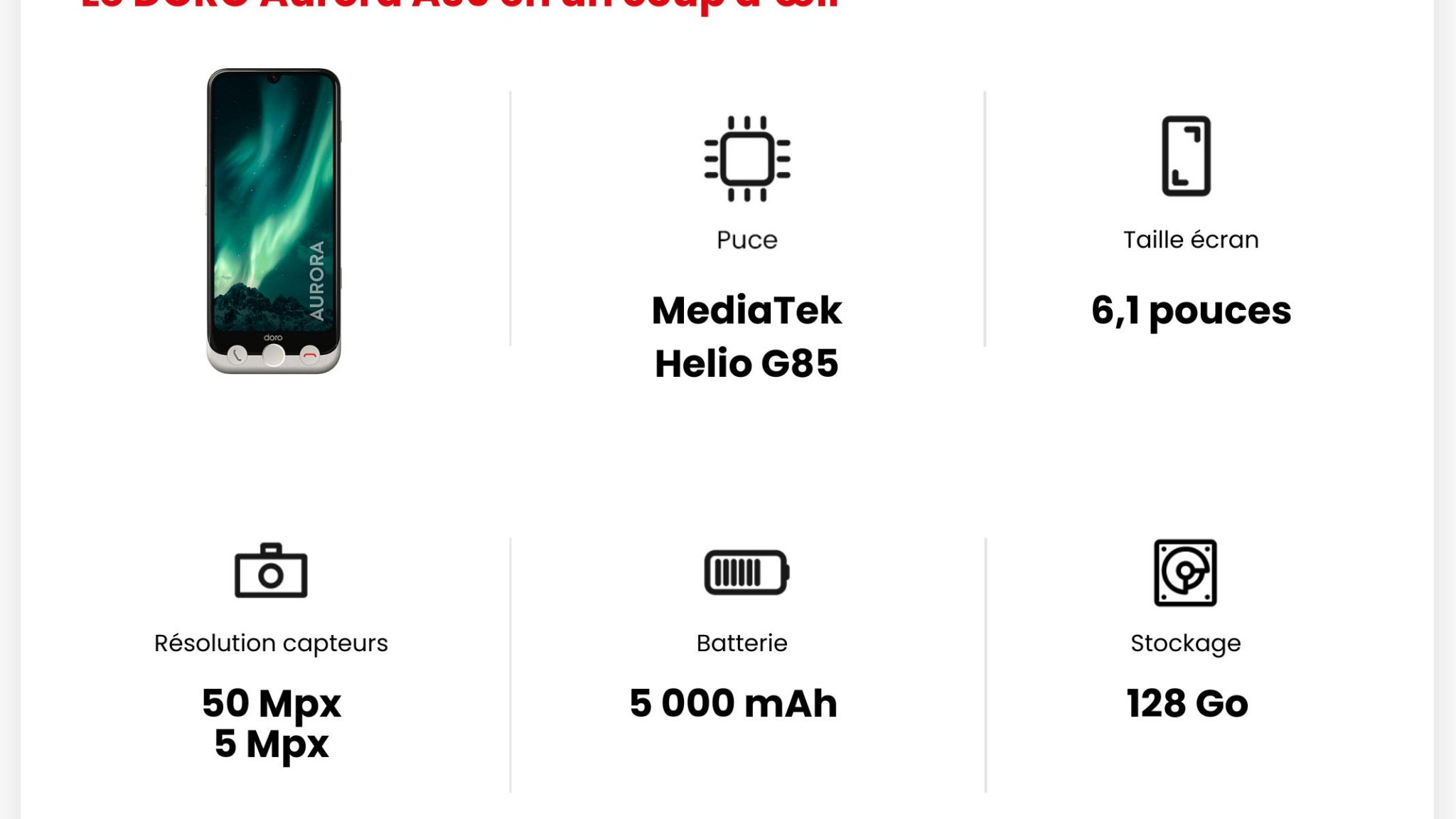 Les principales caractéristiques techniques du DORO Aurora A30