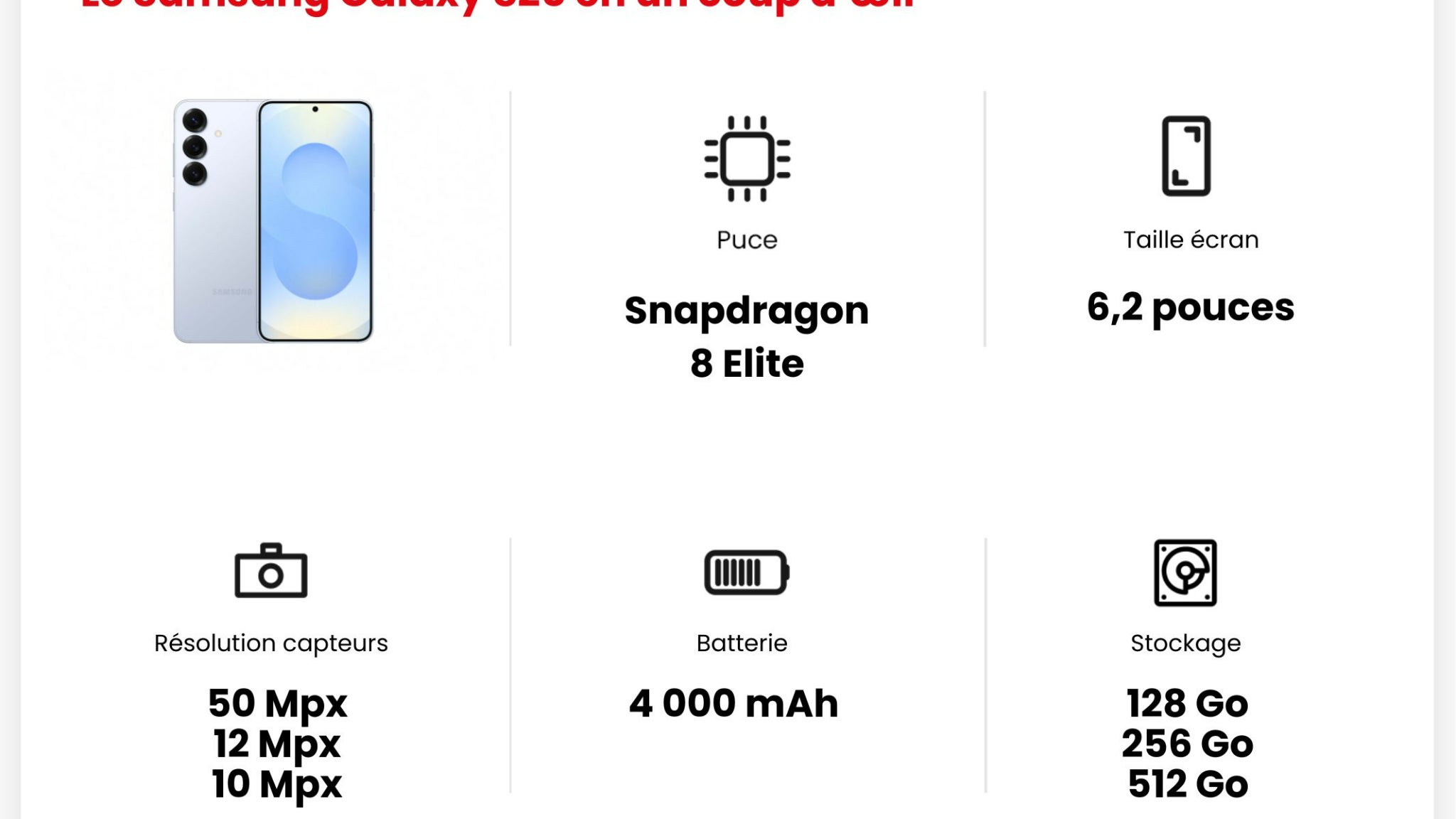 Les principales caractéristiques du Samsung Galaxy S25