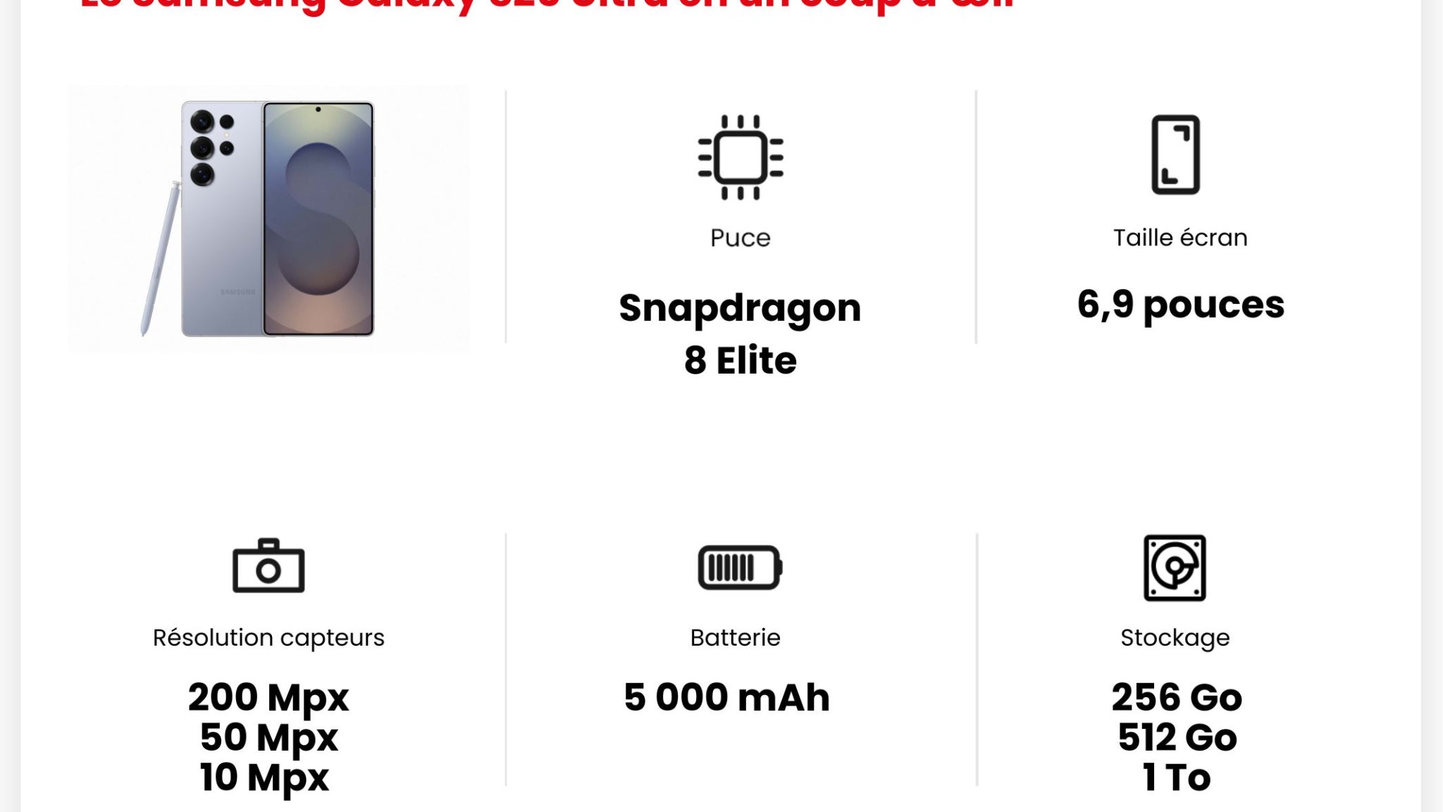 Les principales caractéristiques du Samsung Galaxy S25 Ultra