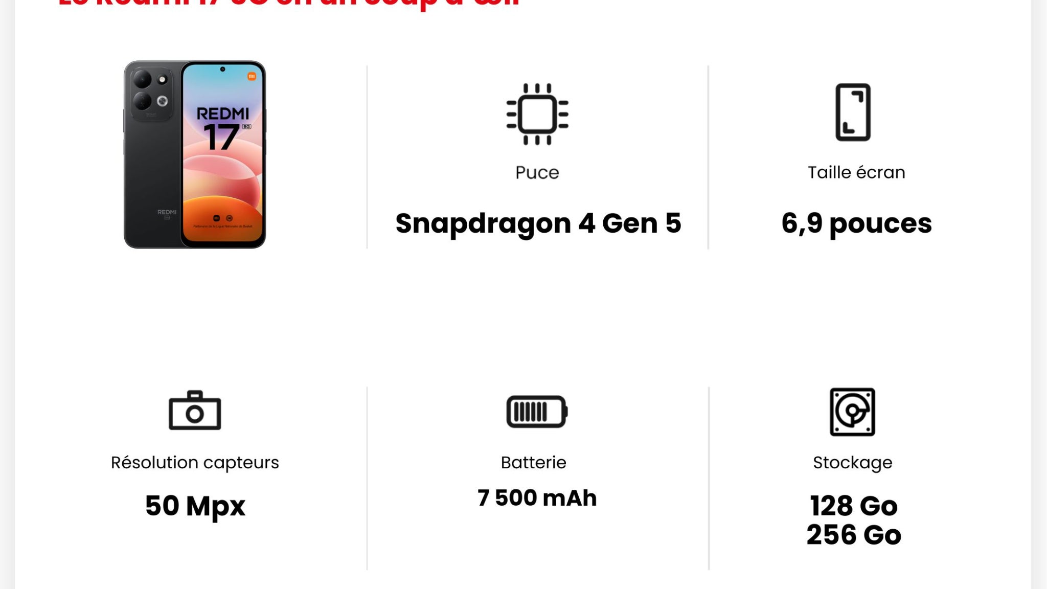 Les principales caractéristiques du Redmi 17 5G.