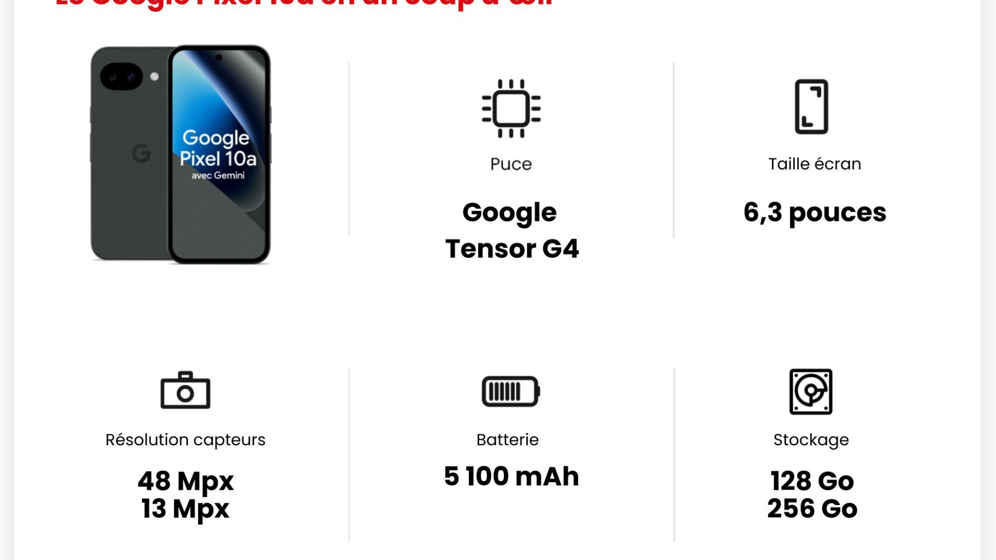 Les caractéristiques techniques en bref du Google Pixel 10a