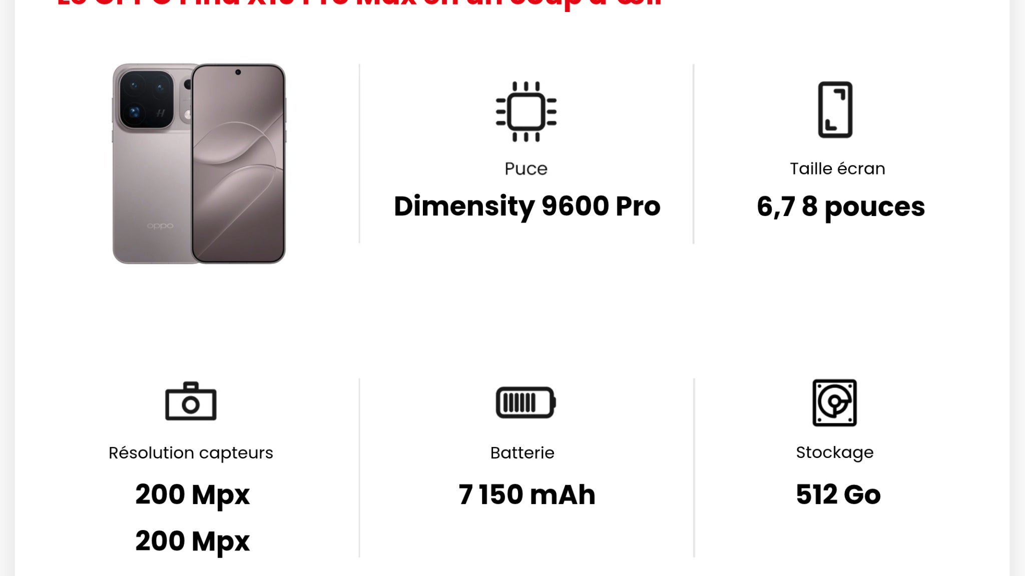 Les principales caractéristiques du OPPO Find X10 Pro Max