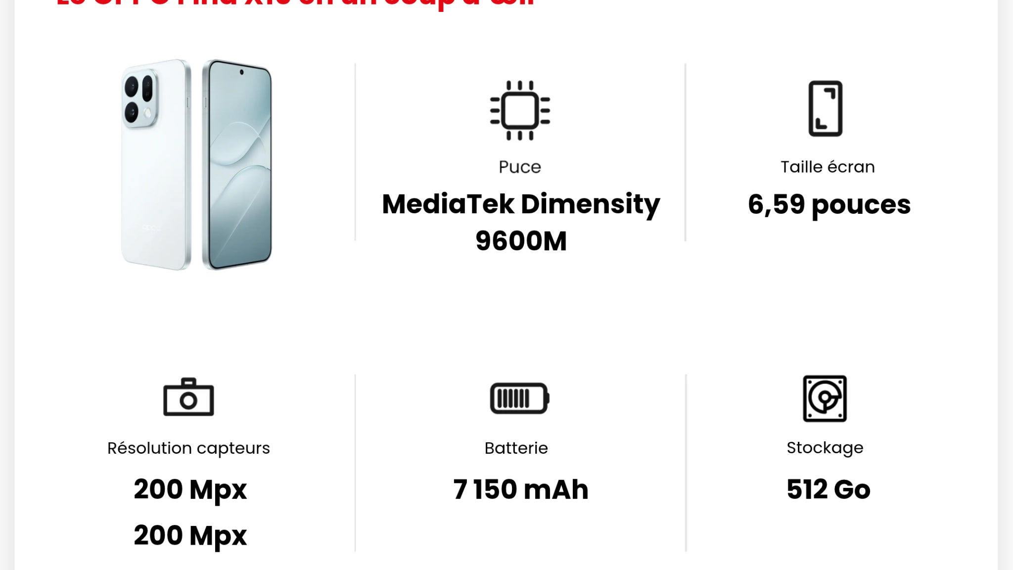 Les principales caractéristiques du OPPO Find X10