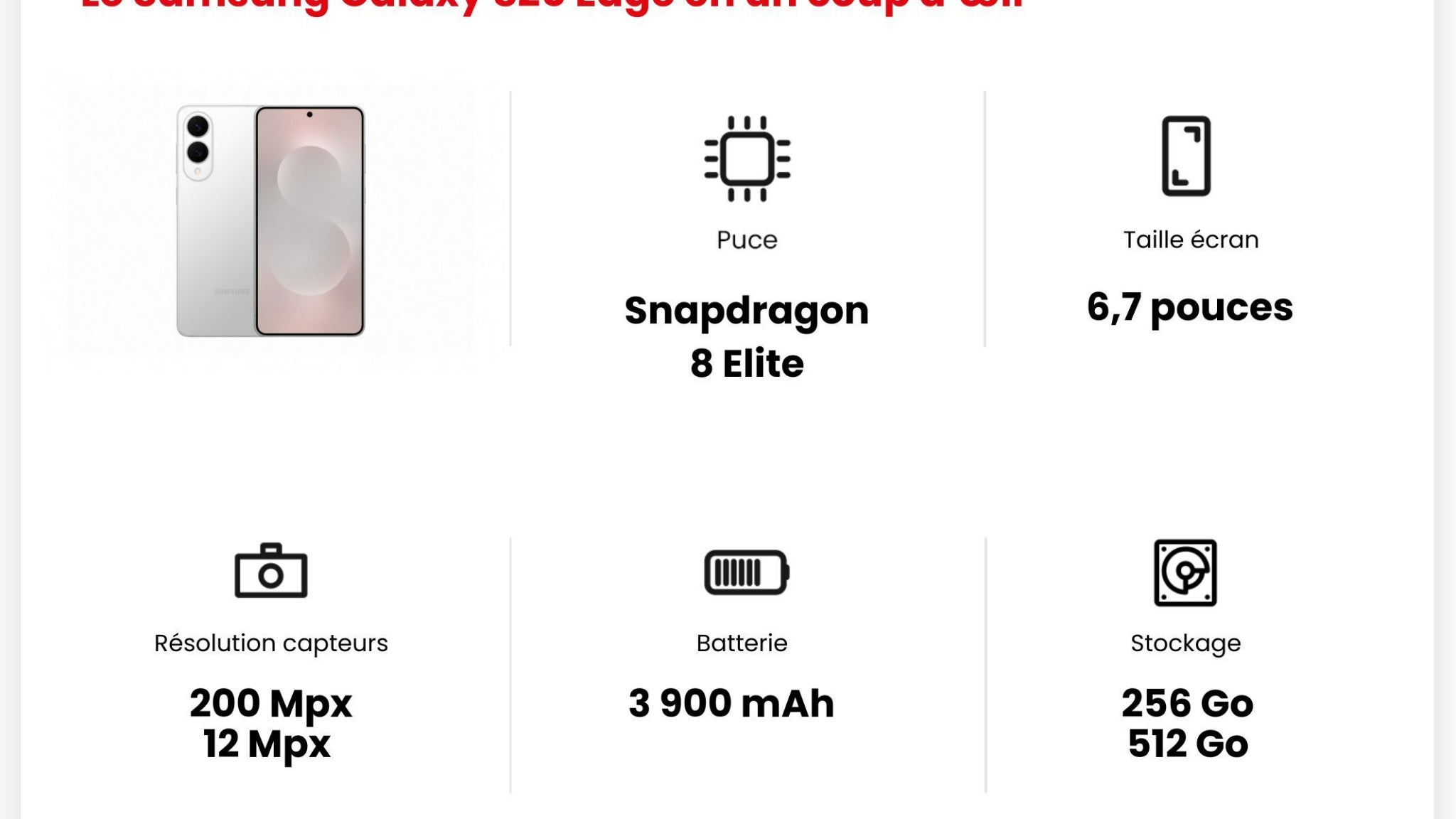 Les principales caractéristiques du Samsung Galaxy S25 Edge.