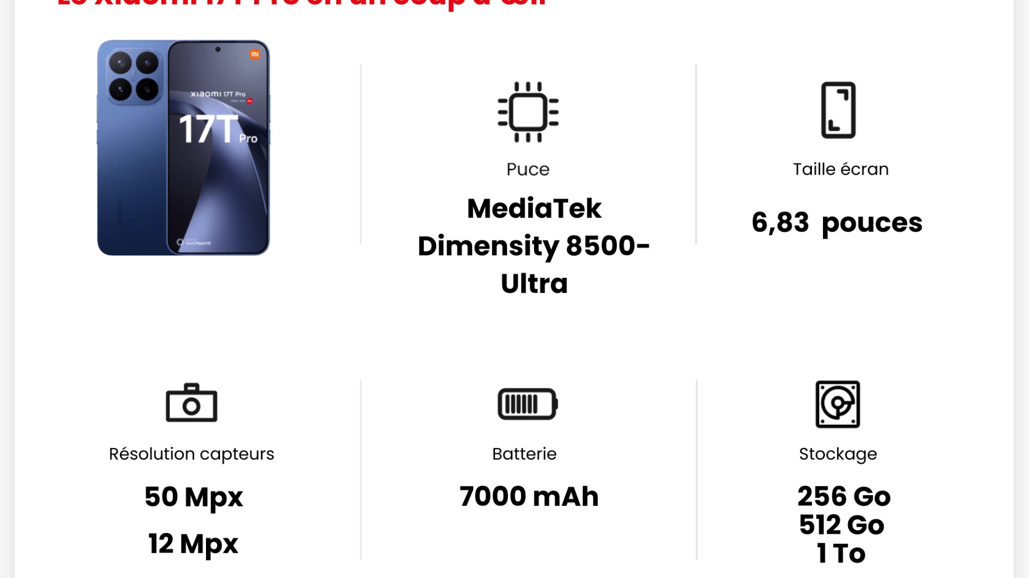 Les principales caractéristiques du Xiaomi 17T Pro