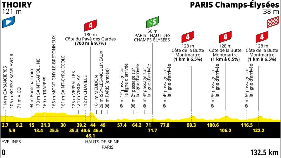 Le parcours de la 21e et dernière étape du Tour de France 2026. Le parcours de la 21e et dernière étape du Tour de France 2026.