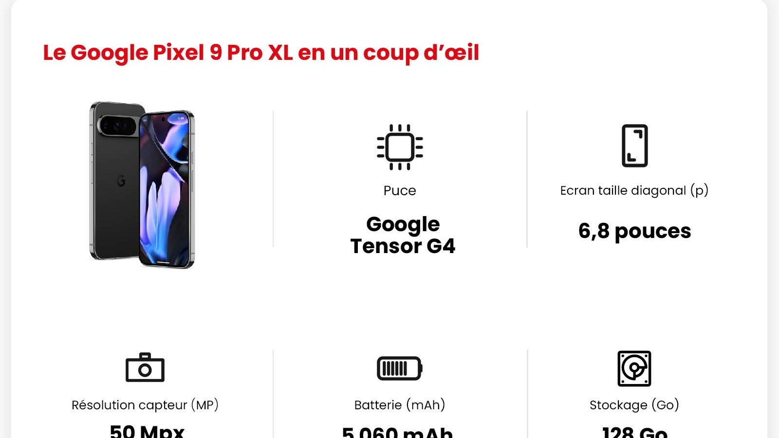 Les caractéristiques principales du Google Pixel 9 Pro XL.