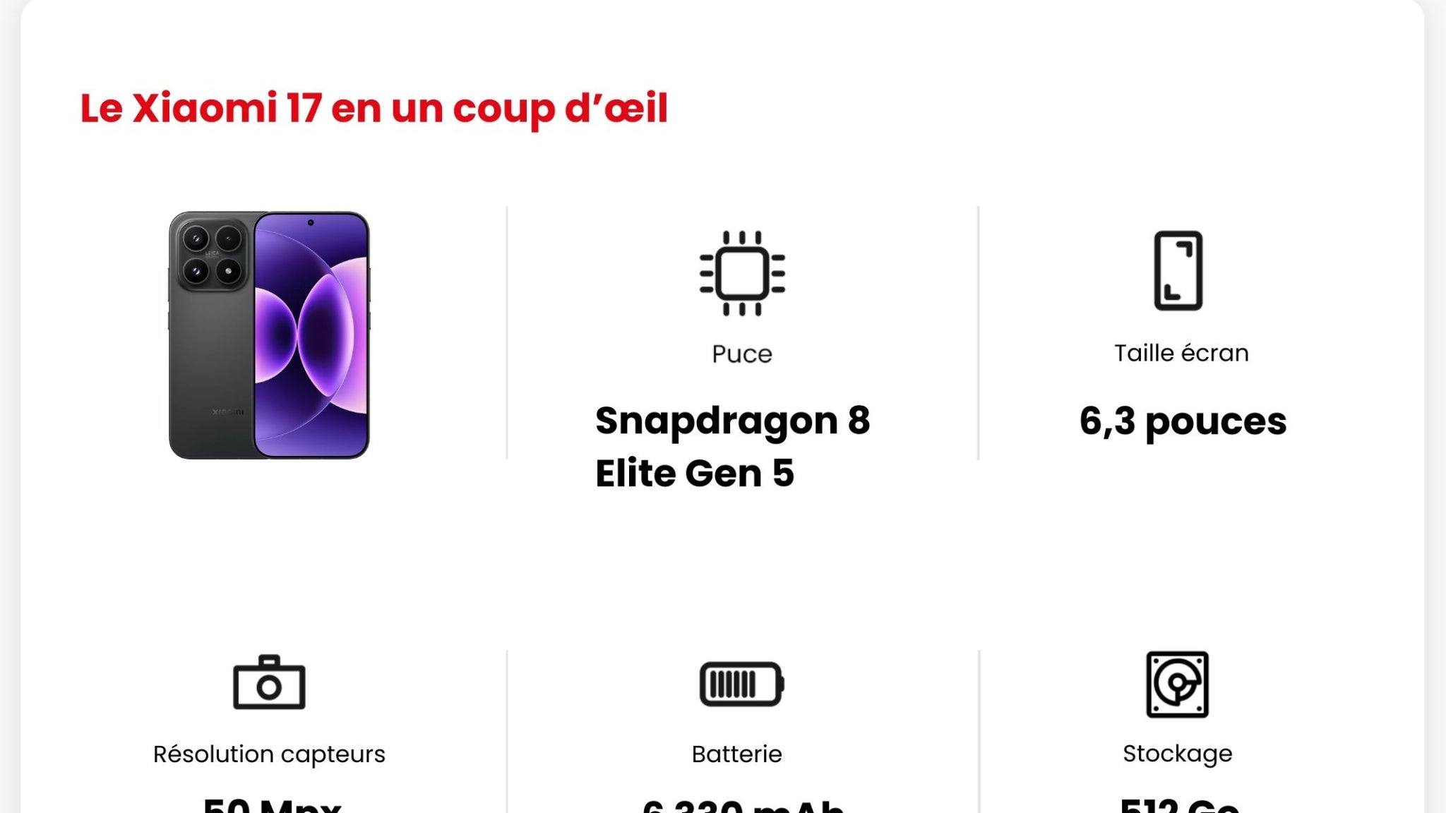 Les principales caractéristiques du Xiaomi 17.