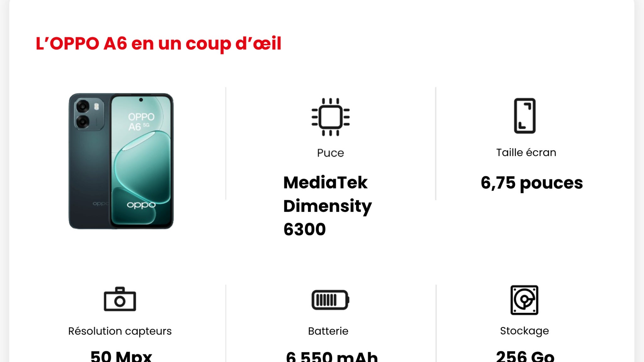 Les principales caractéristiques de l'OPPO A6.
