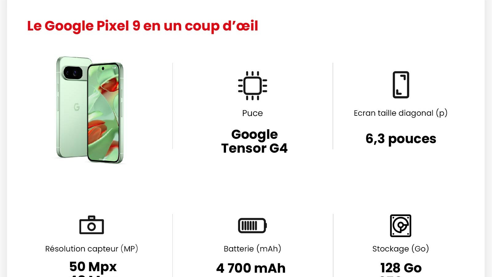 Les principales caractéristiques du Google Pixel 9.