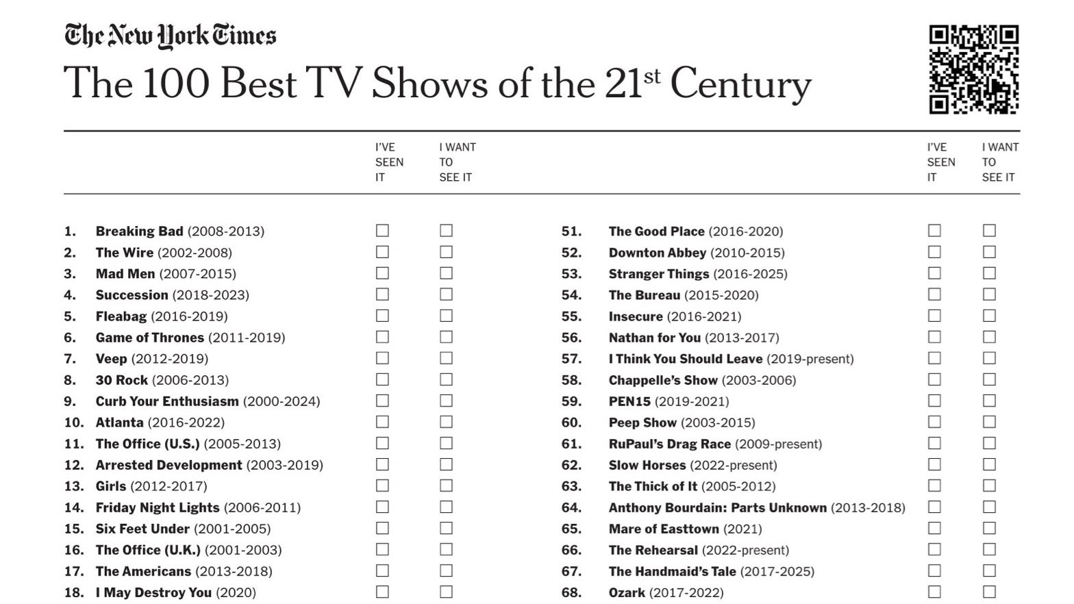 Le top 100 des meilleures séries du XXIe siècle selon le New York Times.