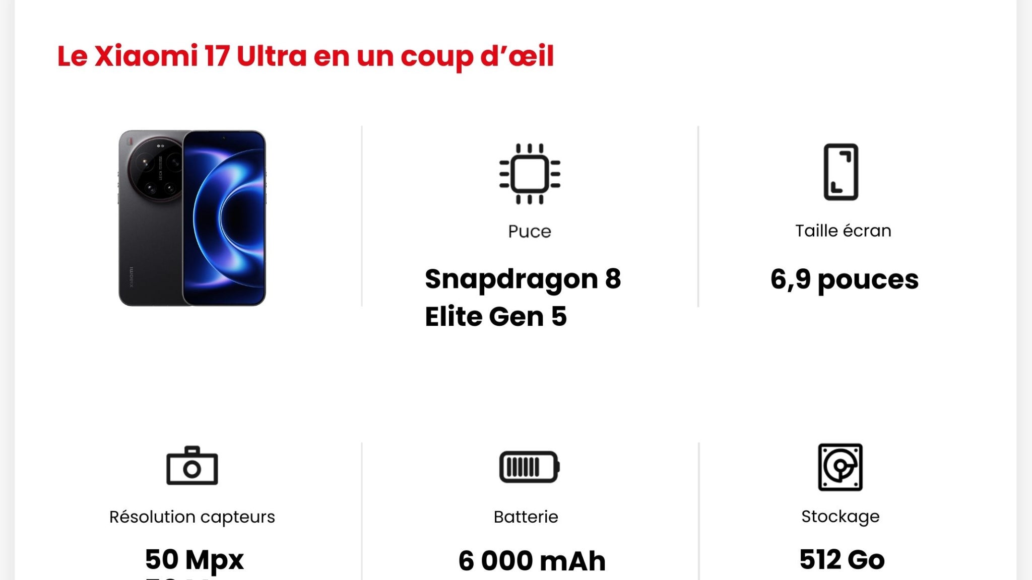 Les principales caractéristiques du Xiaomi 17 Ultra.