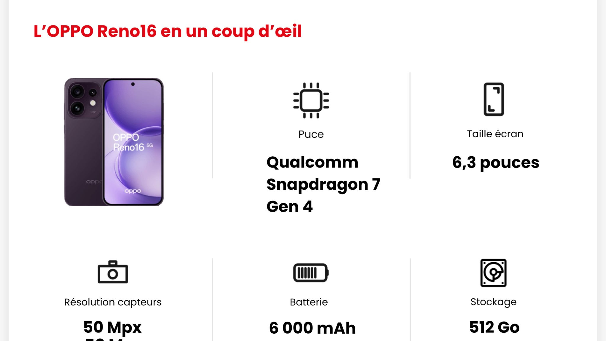 Les principales caractéristiques de l'OPPO Reno16.