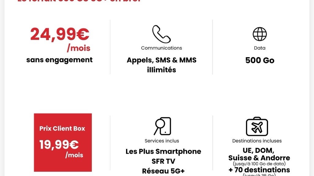 Les principales caractéristiques du forfait 500 Go 5G+.