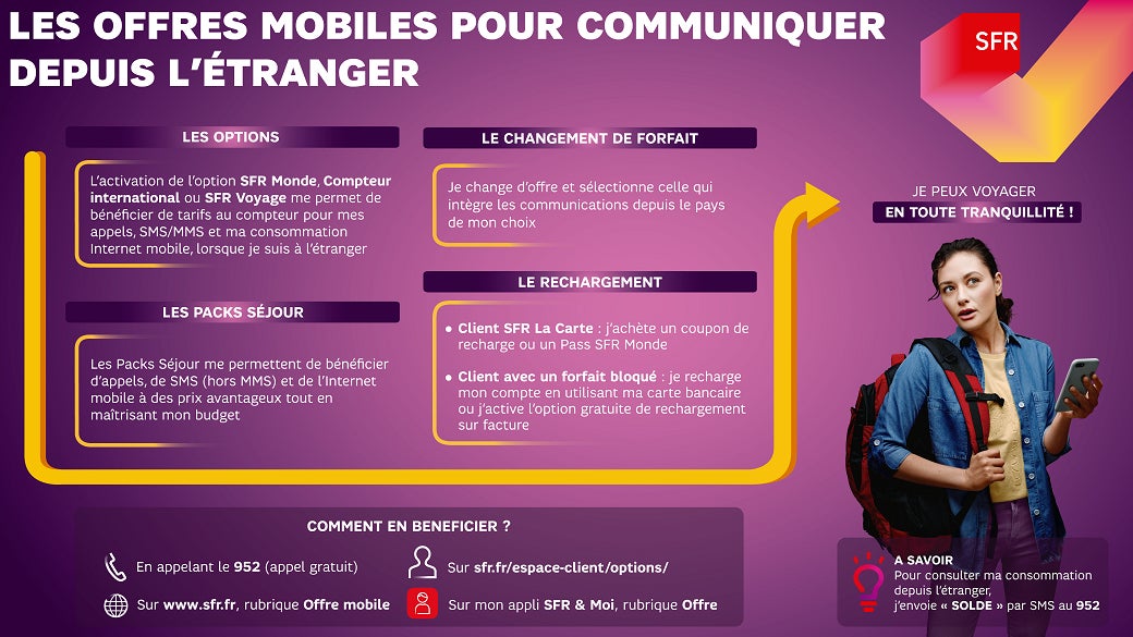 Comment adapter son forfait SFR à un voyage à l'étranger 