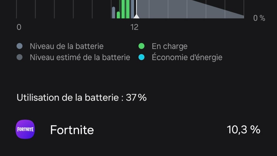 L'utilisation de la batterie en jouant 15 min à Hearthstone et 30 min à Fortnite.