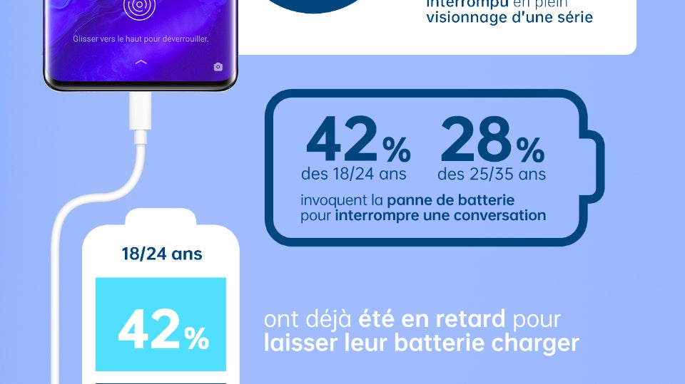 L'infographie expliquant les résultats de l'étude menée par OpinionWay