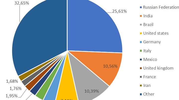 Répartition géographique des victimes d'applications d'espionnage selon Kaspersky.