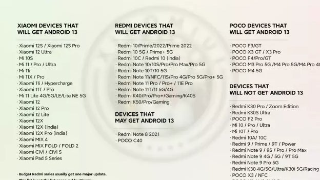 Voici la liste non officielle des smartphones compatibles à Android 13 selon le site spécialisé Xiaomiui